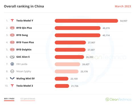 d&g sales in china